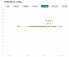 British Gas Hive Active Heating - Performance, Value & Verdict Review