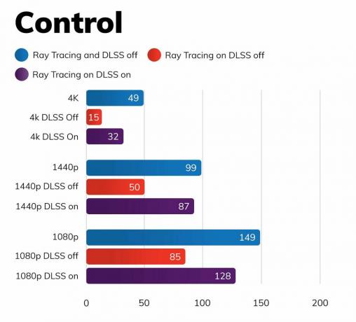 Nvidia RTX 3070 Ti - Kontrol testleri